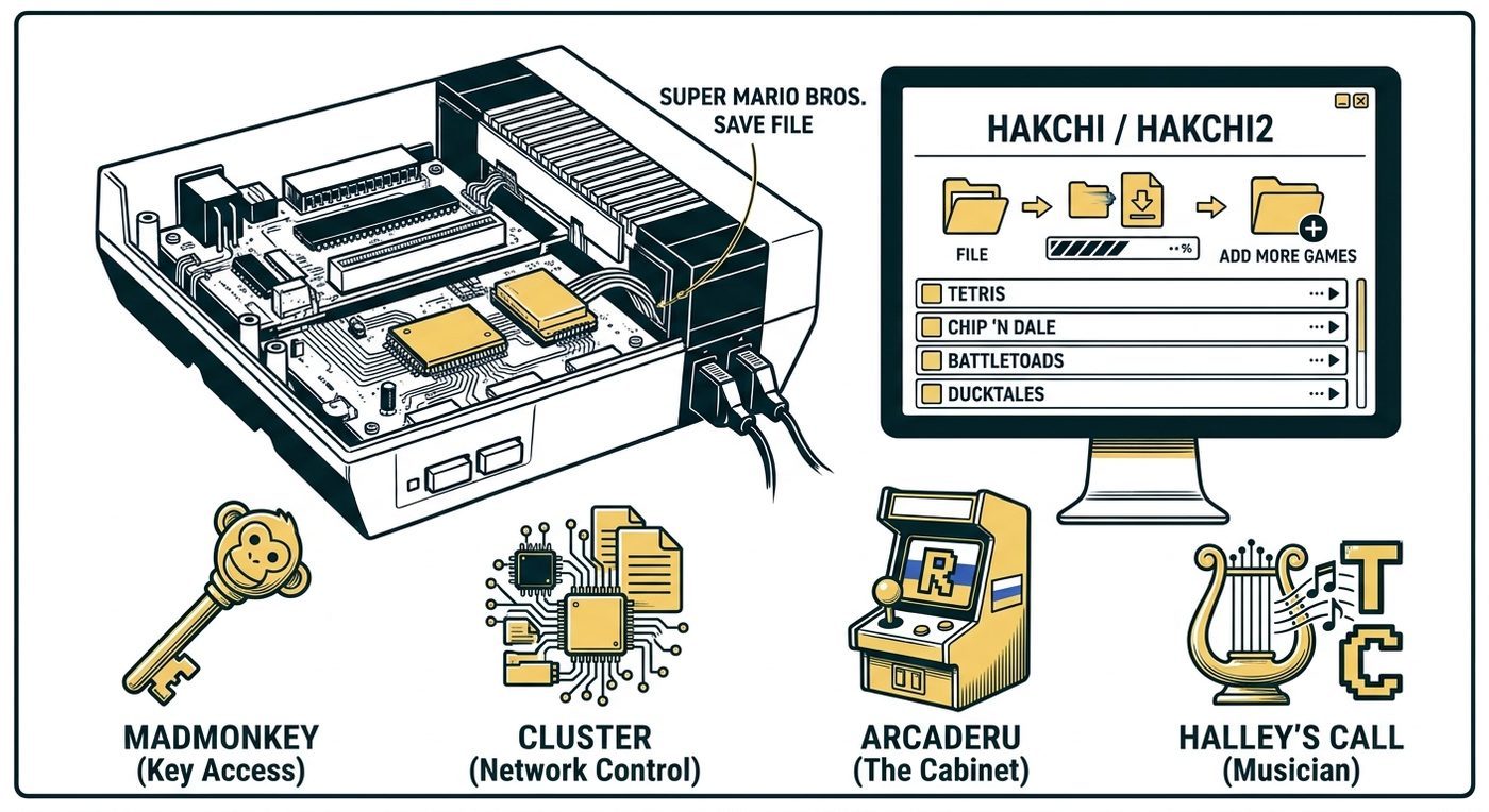 Nintendo consoles: an opened NES Classic next to the hakchi tool and its added games