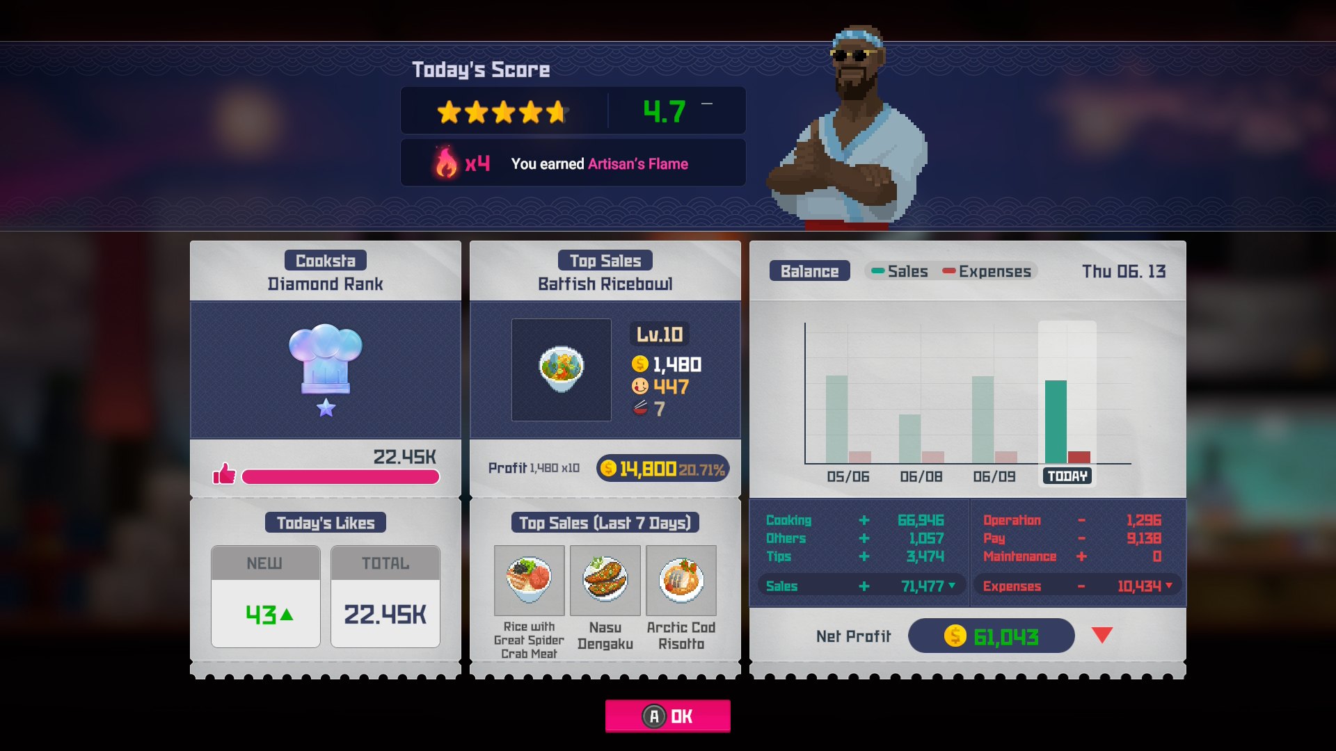 The end-of-day score: 4.7 stars. I'm taking it as a personal victory.